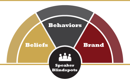 Presentation on Speaker Blindspots that Can Cost You Business